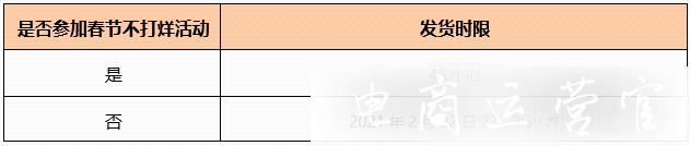 2022年拼多多春節(jié)期間不同商品發(fā)貨要求是什么?